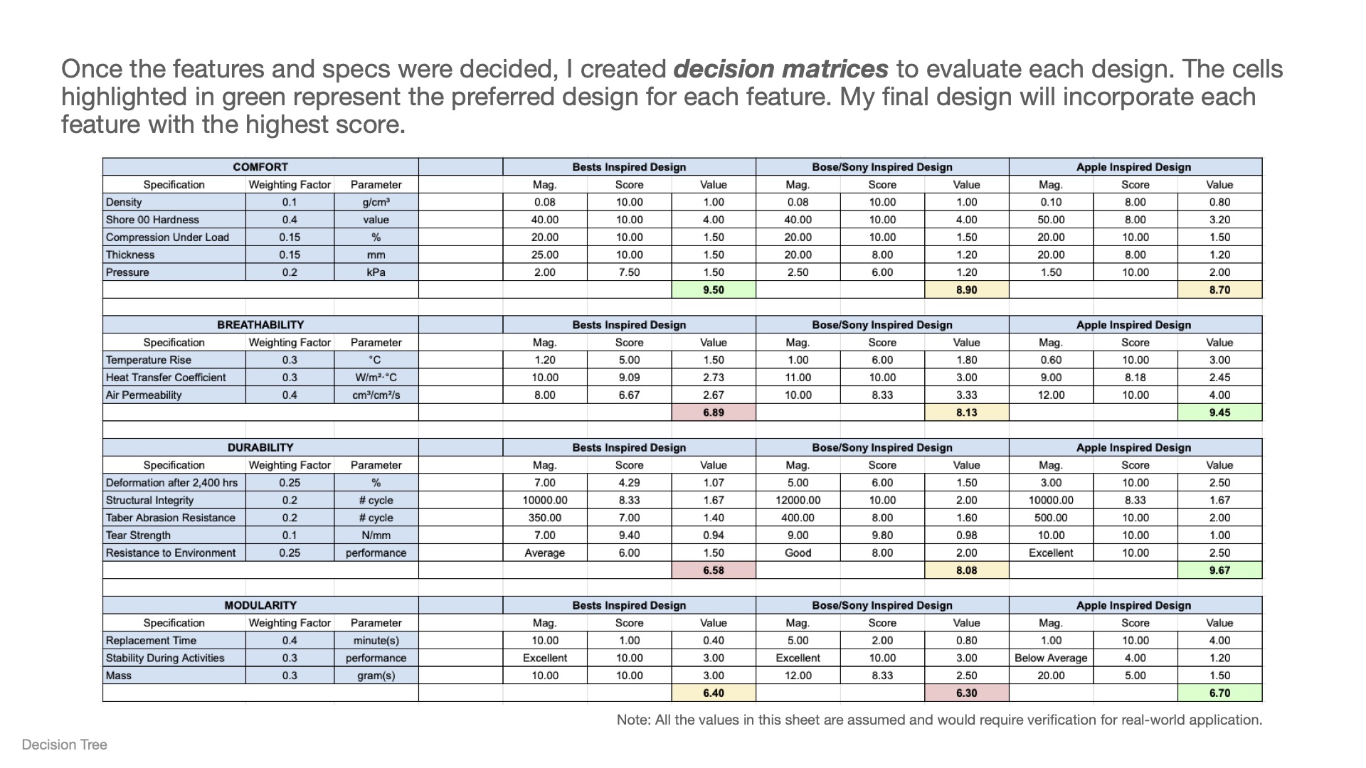 Ear Cup Design Concept 4