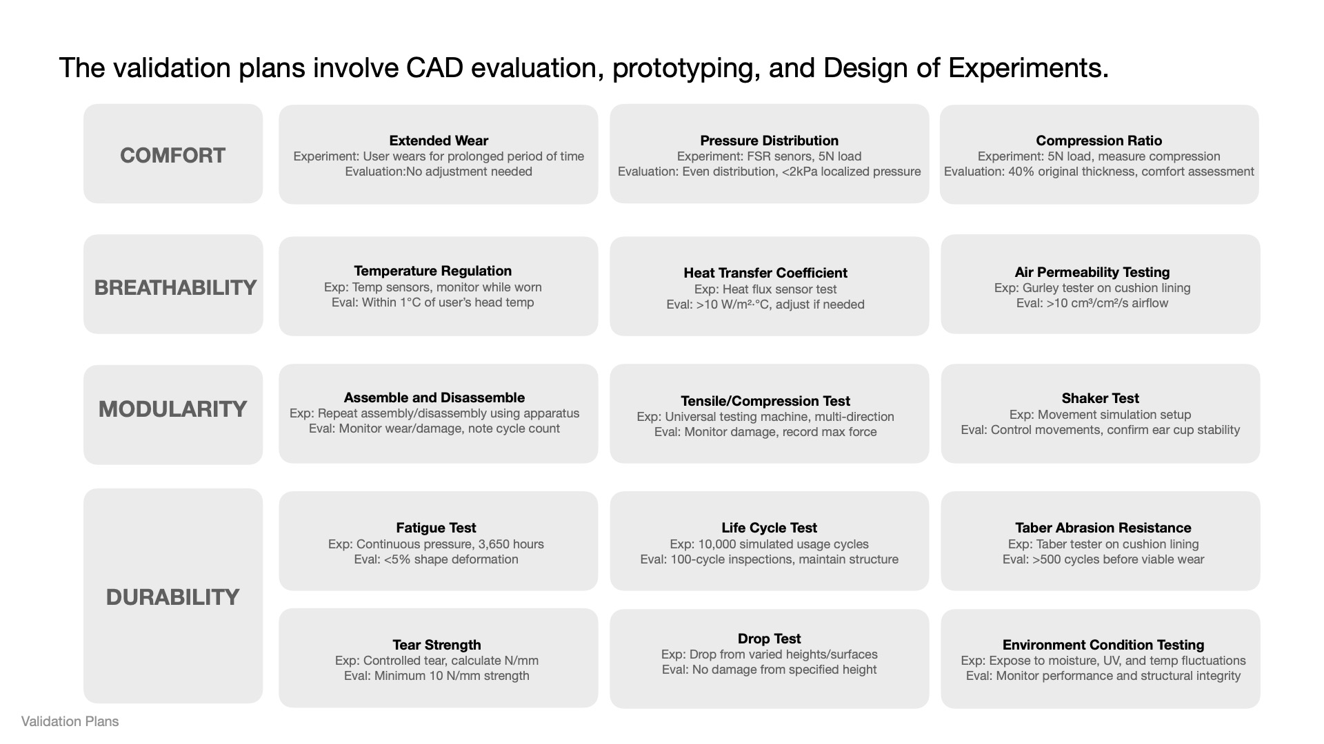 Ear Cup Design Concept 7