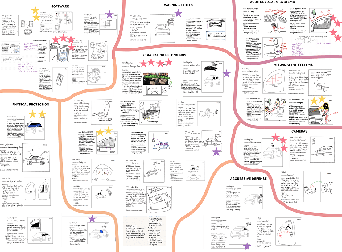 AutoWatch Concept Designs